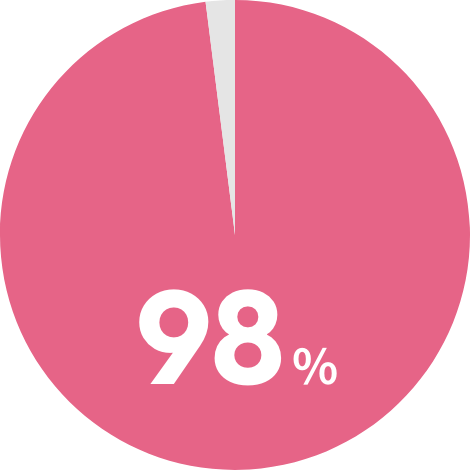 スタッフの対応・人柄