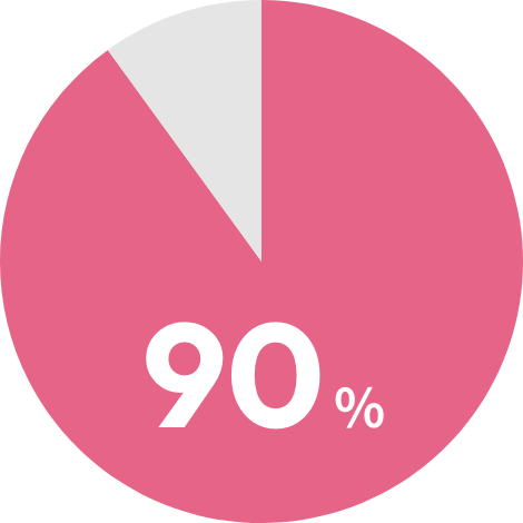 ご家族・ご友人へのおすすめ度